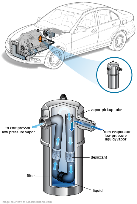 See C3757 repair manual